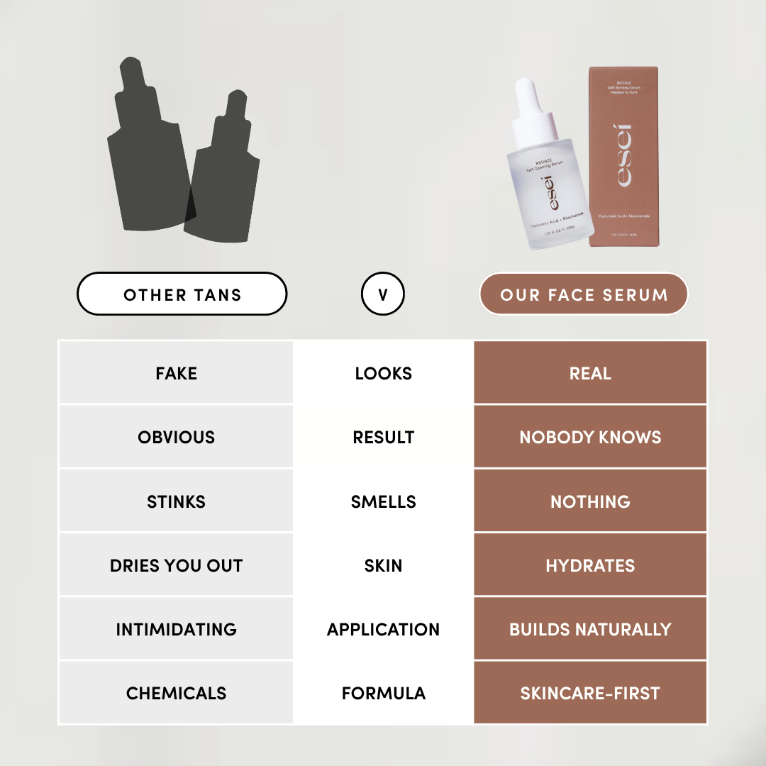 esei Bronze + Hydrate Duo